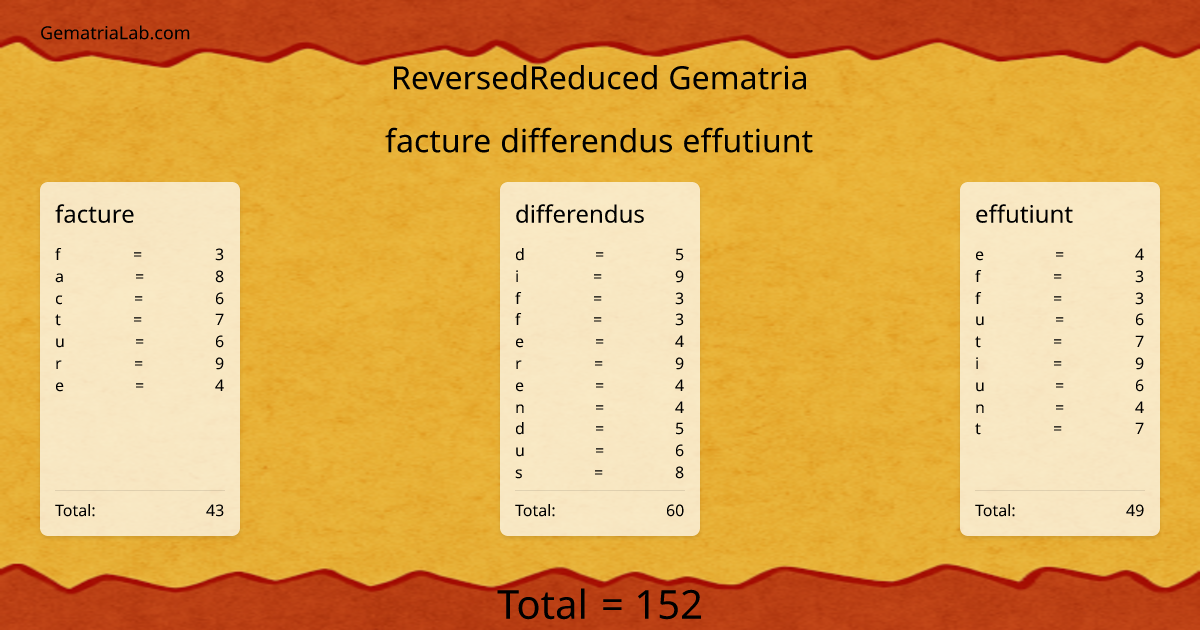 facture differendus effutiunt in reversedReduced Gematria